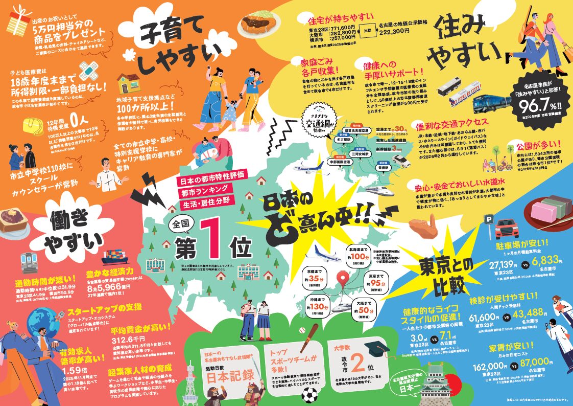 名古屋市シティプロモーション - 03